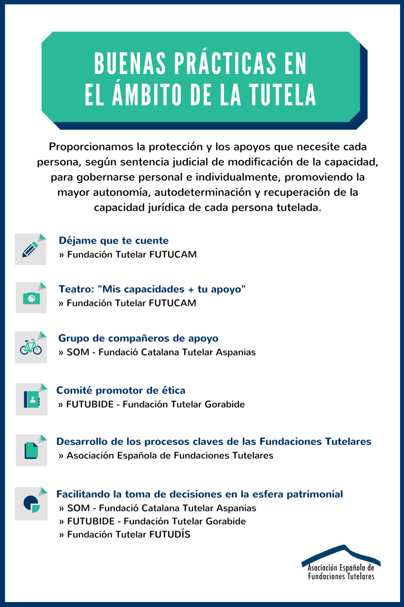 Gráfico BBPP - FFTT
