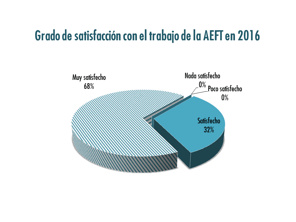 Presentacion1