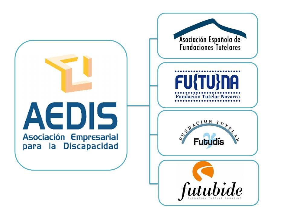 AEDIS
