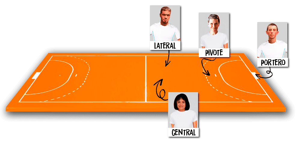 FUTUDIS Alineacion