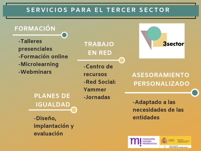 Imagen Tercer Sector WEB 680x510 1