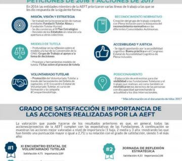 3  Recursos Generales Satisfaccion FFTT17 360x320