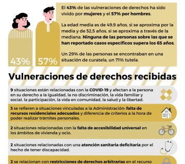 Infografia vulneraciones de derechos 1 360x320