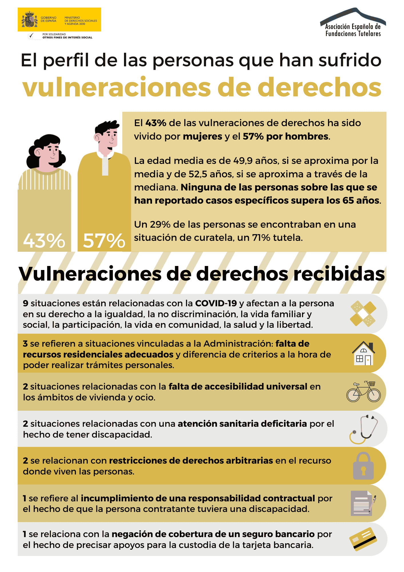 Infografía vulneraciones de derechos