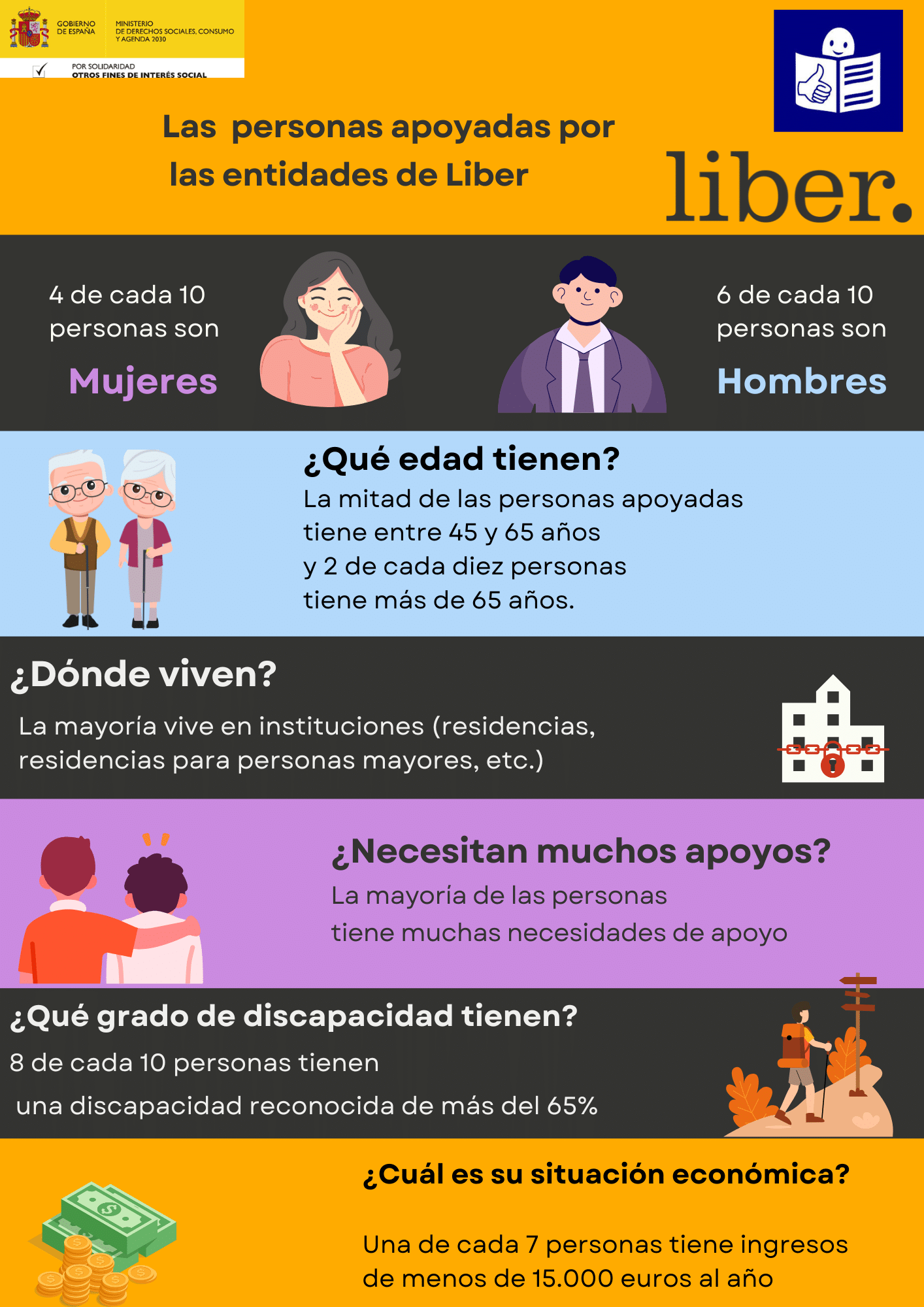 Infografía 1