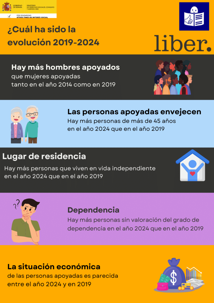 Infografía 2