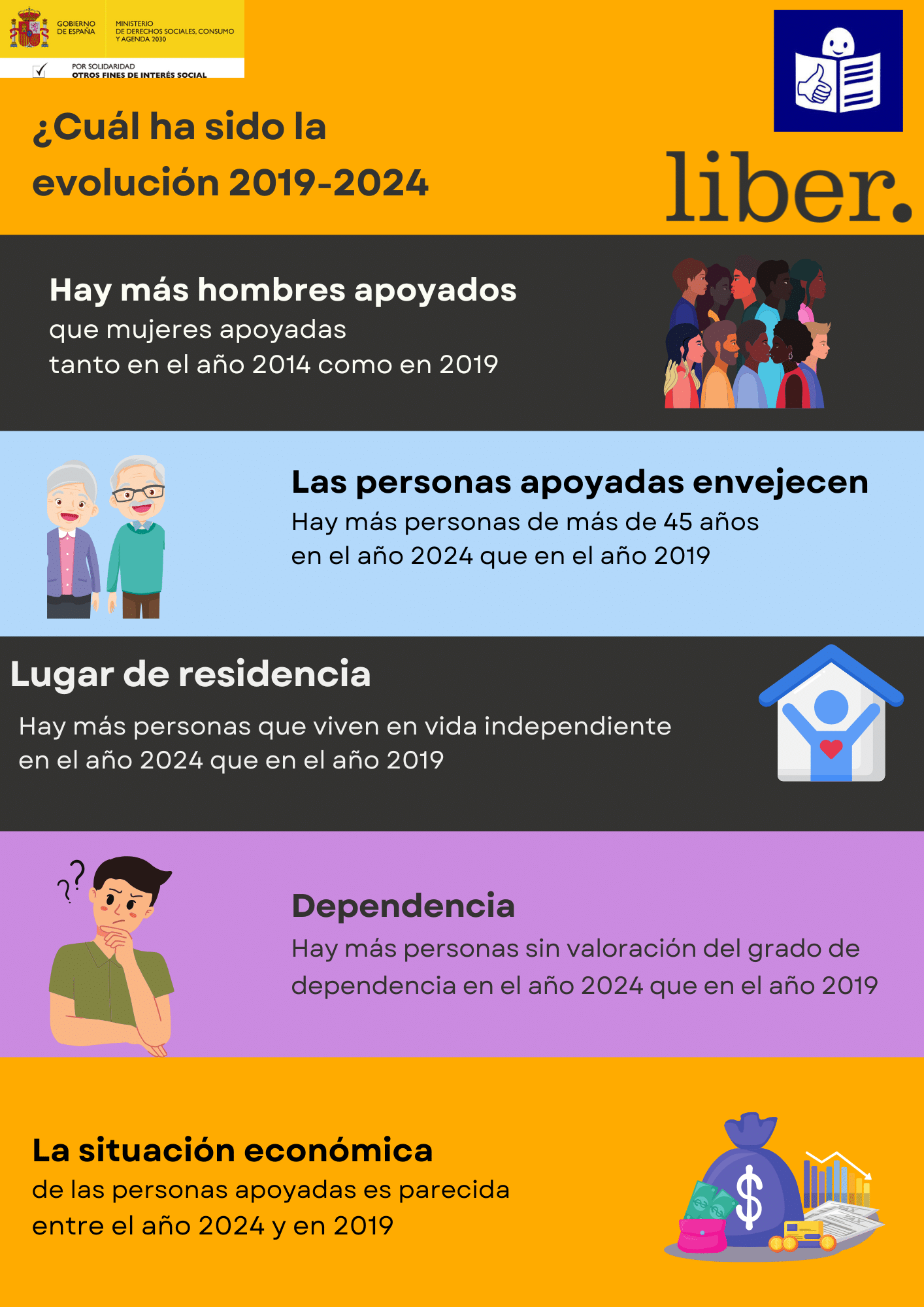 Infografía 2