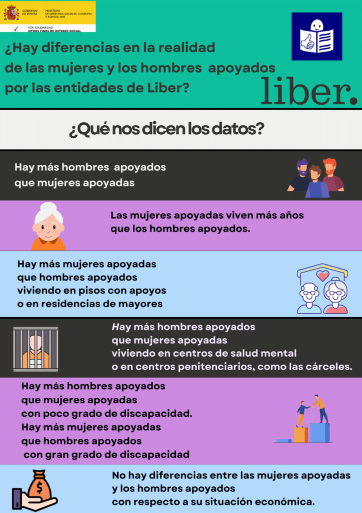 Infografía 3