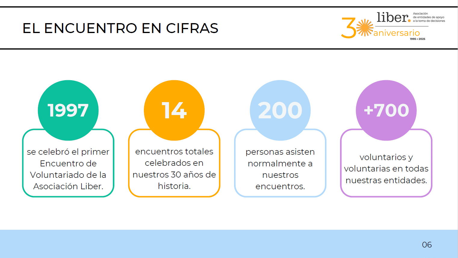 XV Encuentro de voluntariado