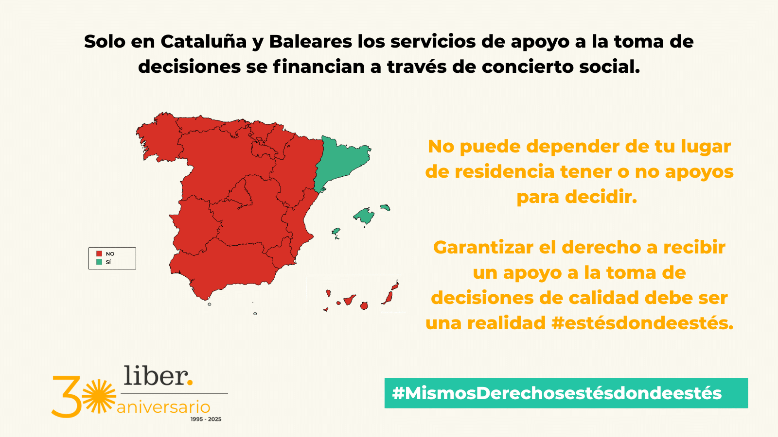 Situación del apoyo a la toma de decisiones