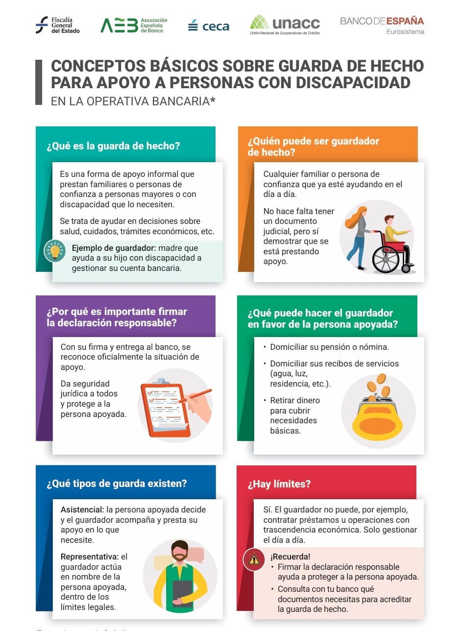 La FGE ha confeccionado dos folletos que explican cómo funciona la figura del guardador de hecho en la operativa bancaria