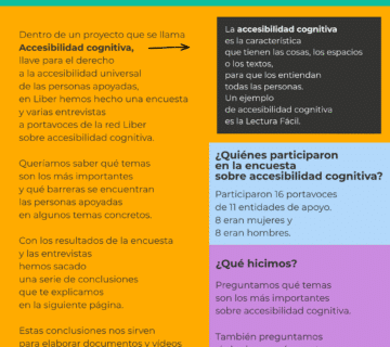 Infografía de la encuesta y entrevistas a portavoces de la red Liber sobre accesibilidad cognitiva