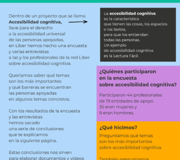 Infografía de la encuesta y entrevistas a profesionales de la red Liber sobre accesibilidad cognitiva