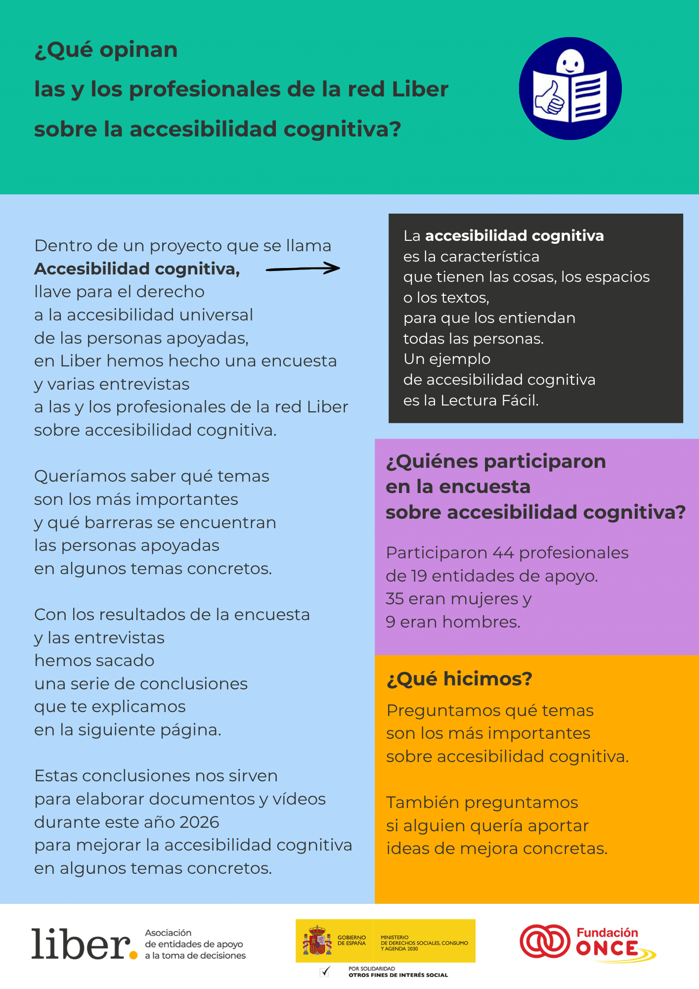 Infografía de la encuesta y entrevistas a profesionales de la red Liber sobre accesibilidad cognitiva